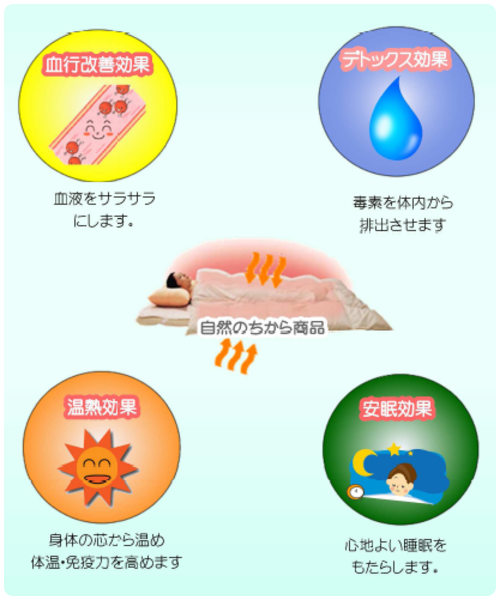 血行マット効果